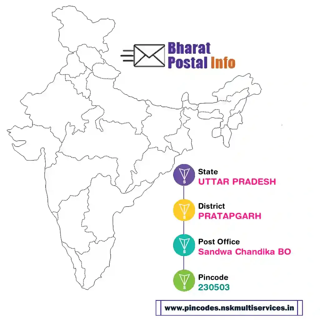 uttar pradesh-pratapgarh-sandwa chandika bo-230503